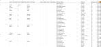 skiptrace per hit rate, skiptracing for whole salers