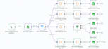 n8n workflows with API, gmail,telegram and google sheets etc