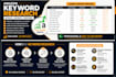 do amazon keyword research and listing optimization