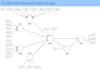 analyze research data using smartpls, spss and excel with a professional report