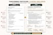 optimize your resume and linkedin profile