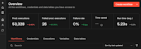 install and configure n8n on your vps with docker and SSL