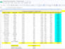 do accurate data entry and CRM data entry