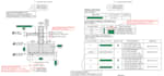 create and process submittals, rfis and construction project documents