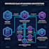 build a highly scalable serverless saas api backend on aws