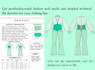 design professional clothing tech pack