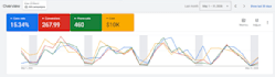 setup google ads for small business