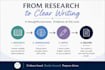 write and simplify psychology and healthcare content
