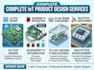 design iot pcb, raspberry pi, enclosure, and 3d cad design