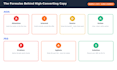 write high converting sales copy using proven ad formulas