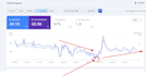 do igaming SEO to rank higher in google search