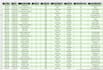 do data cleaning in excel
