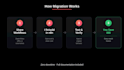 migrate your zapier or make workflows to n8n