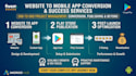 convert website to android, app upload, release on play store