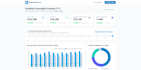develop a responsive web dashboard using tailwind CSS and chart