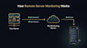 never let your docker containers fail silently