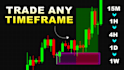 professionally edit finance, forex and crypto youtube videos