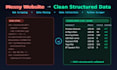 scrape any website and deliver clean structured data