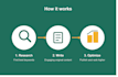 write SEO optimized blog posts for your website