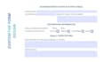 create custom fillable PDF forms, templates and digital documents