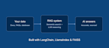 develop ai powered chatbots and llm applications