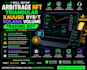 setup arbitrage hft triangular xauusd bybit solana volume trading bot