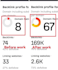 increase domain rating dr 50 dr 60,dr70 plus