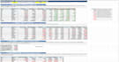 do a granular cost breakdown