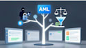 write aml policy, kyc compliance and due diligence documents