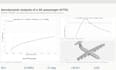 do complete conceptual design of your uav or evtol