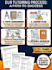 be your expert online middle school tutor for grades 5 to 8