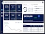 create KPI dashboards in excel, power bi, or tableau and do data analytics