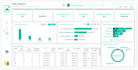 create KPI dashboards in excel, power bi, or tableau and do data analytics