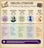 design educational infographics, study guides and worksheets