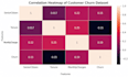 do data analysis and visualization using python and sql