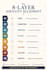 deliver a psychological behavioral mapping via birth chart