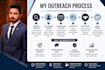 provide manual netlinking outreach for quality backlinks