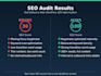 do on page SEO for wordpress websites