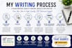 write SEO optimized articles
