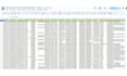 do perfect zillow, realtor scraping for real estate data