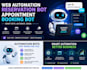 web automation, reservation bot and appointment booking bot, CRM automation