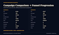 audit your google ads, meta ads, ga4 and funnel performance