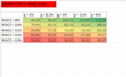 do a dcf valuation and financial modeling in excel