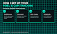 setup facebook pixel and conversions API for shopify