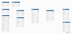 write sql queries, design, fix and optimize sql database