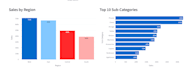 build interactive python streamlit dashboards and web apps