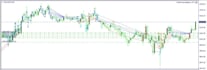 create unique metatrader 4 expert advisors