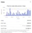 do ebay 2 step dropshipping on profit share