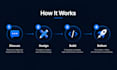 design and develop websites and web applications