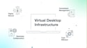 do saas explainer videos, editing youtube video  animations and motion graphics